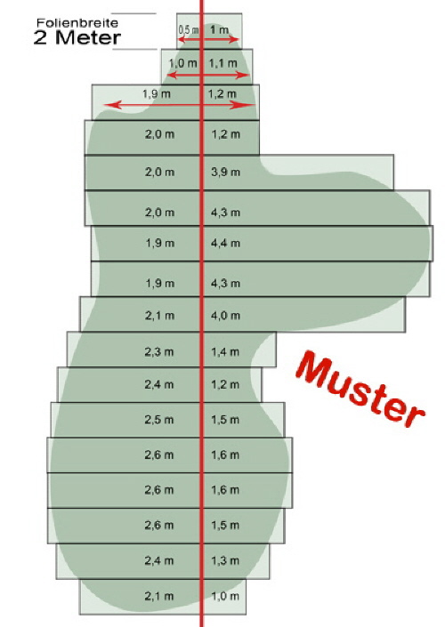 Die Folie wird nach Ihren Wünschen konfektioniert